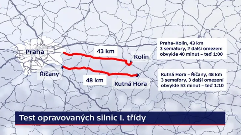 Silnice a jejich opravy