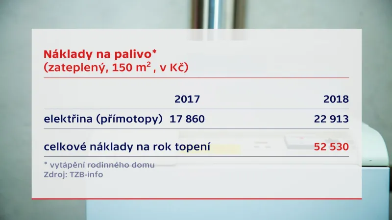 Náklady na topení – ELEKTŘINA