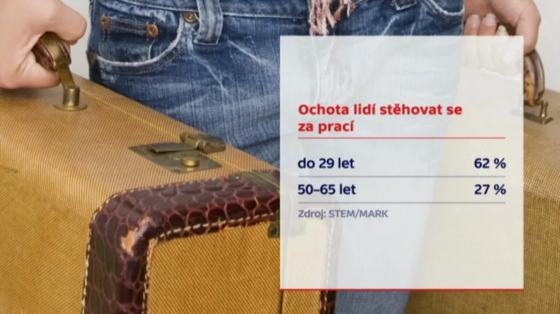 Stěhování za prací