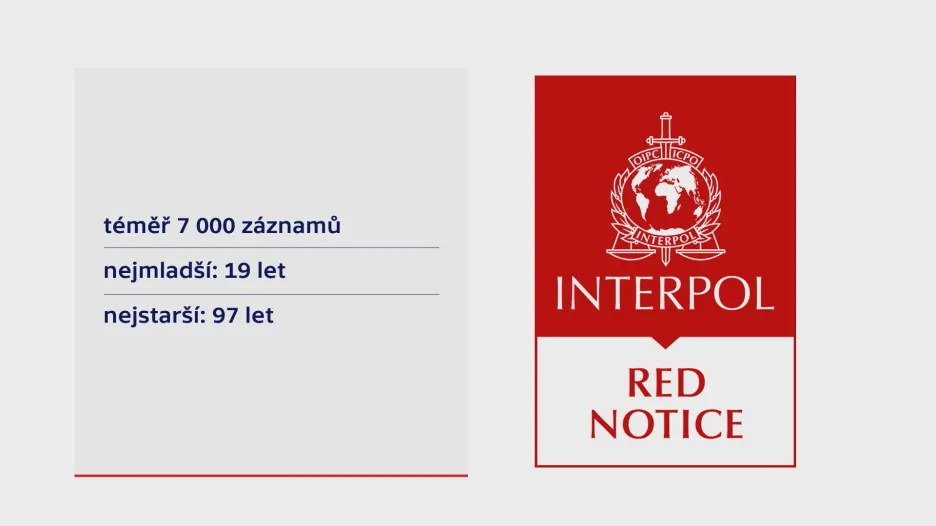 Nejhledanější osoby dle Interpolu
