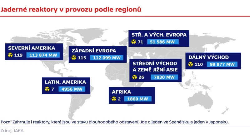 Jaderné reaktory v provozu podle regionů