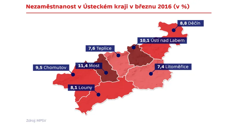 Nezaměstnanost v Ústeckém kraji