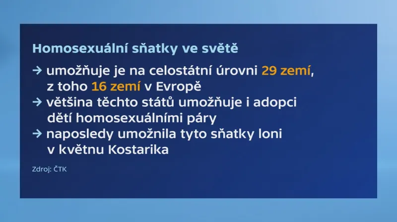 Homosexuální sňatky ve světě