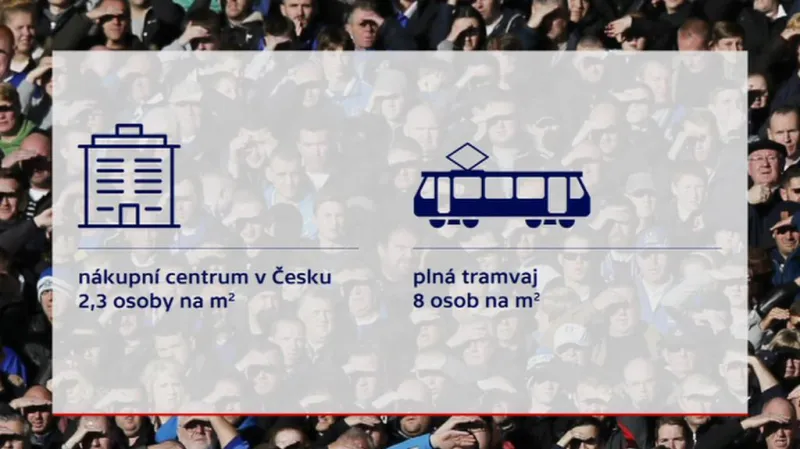 Metry čtvereční plochy