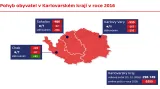 Pohyb obyvatel v Karlovarském kraji