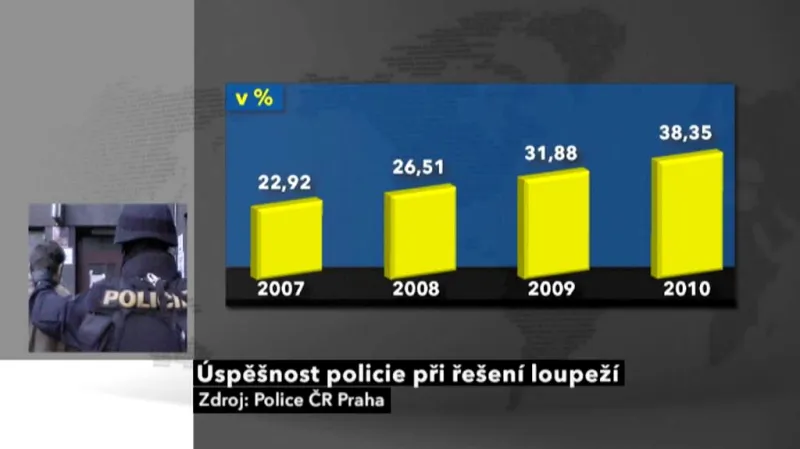Objasněnost loupežných přepadení v Praze