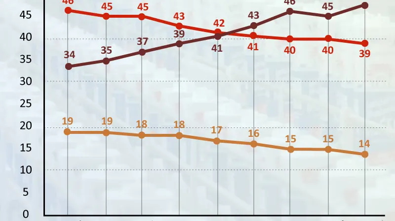 Co tvoří ceny mléka