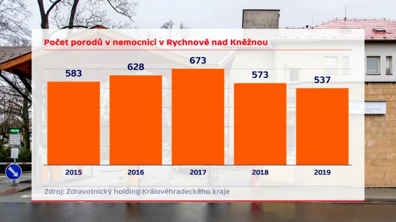 Porody v rychnovské nemocnici