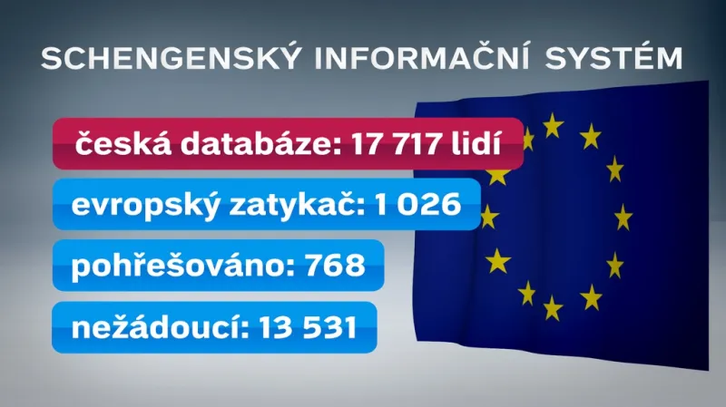 Statistiky v rámci SIS