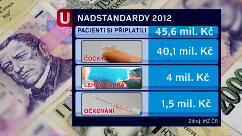 Nadstandardy v roce 2012