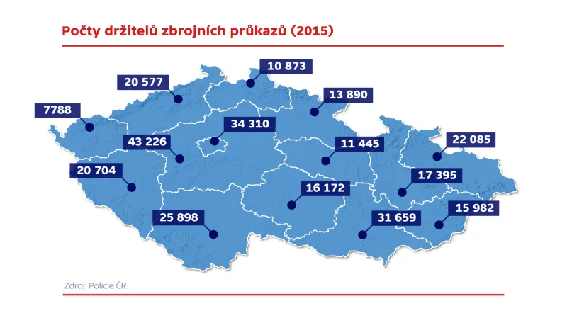 Počty držitelů zbrojních průkazů