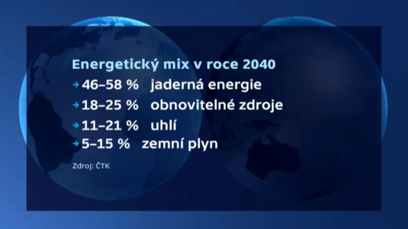 Energetický mix v roce 2040