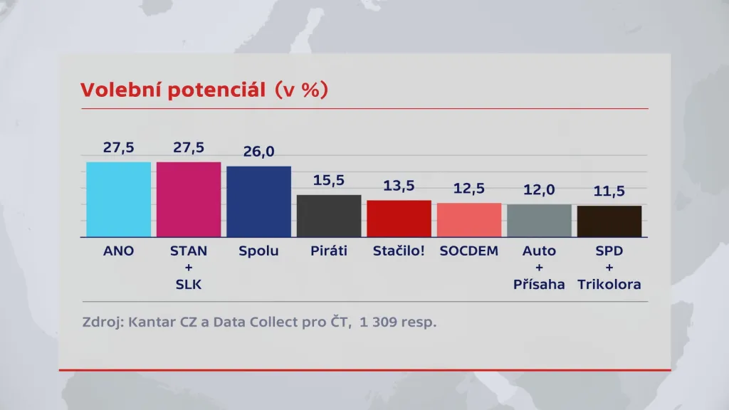 Volební potenciál (v %)