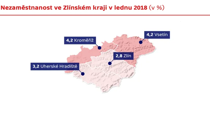Nezaměstnanost ve Zlínském kraji v lednu 2018