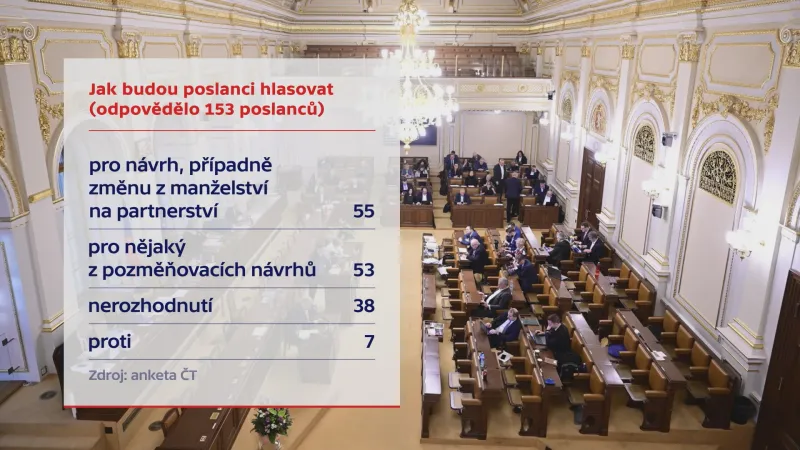 Jak budou poslanci hlasovat