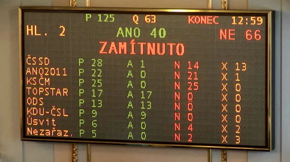 Hlasování o programu schůze
