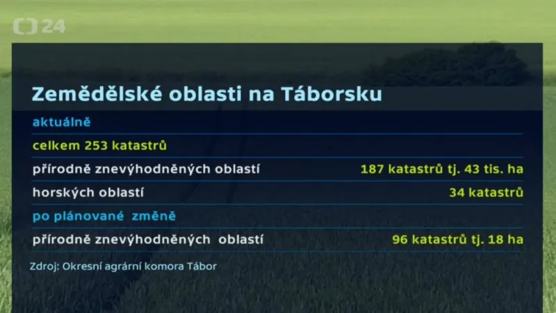 Zemědělské oblasti na Táborsku