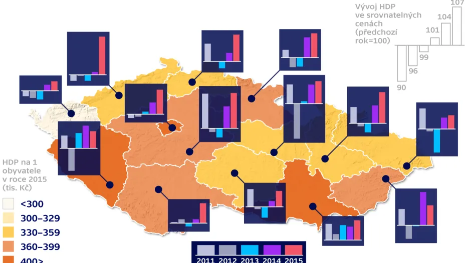 Regionální hrubý domácí produkt v letech 2011 až 2015 podle krajů