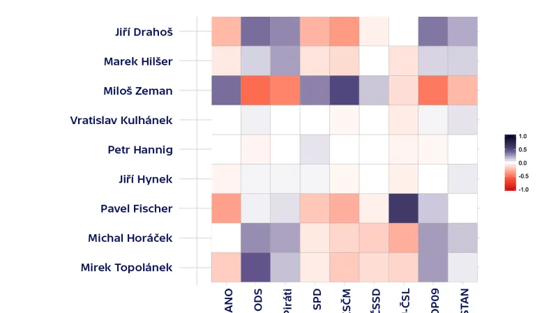 Podobnosti výsledků prezidentských a sněmovních voleb v obcích