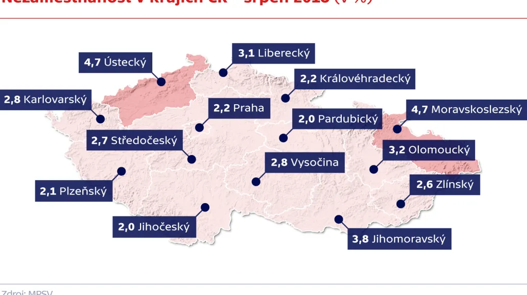 Nezaměstnanost v krajích ČR – srpen 2018 (v %)