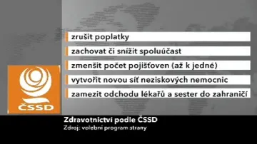 Zdravotnictví podle ČSSD