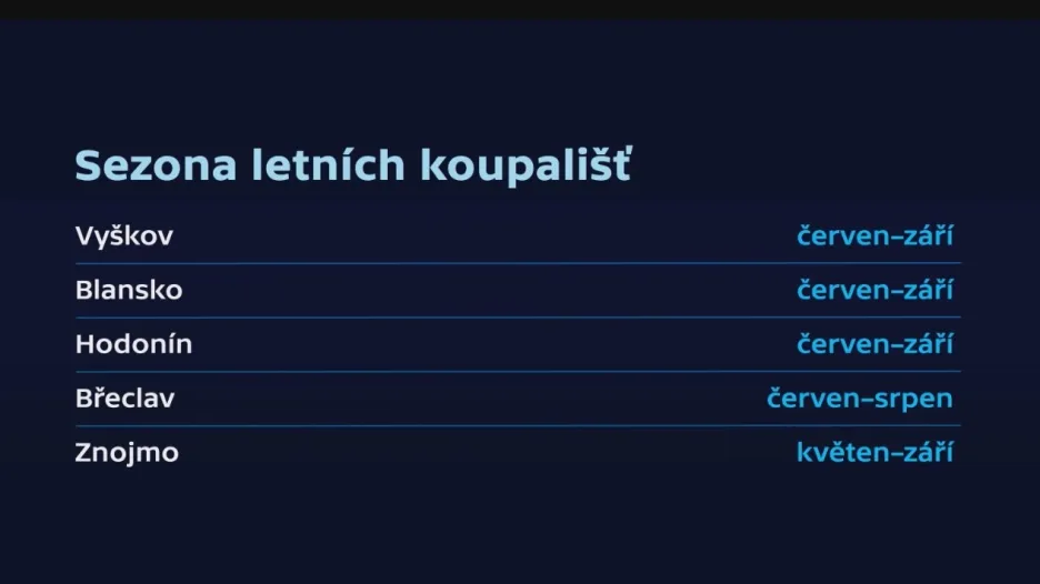Sezona letních koupališť
