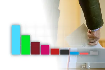 Volby v květnu by vyhrálo ANO před SPOLU, ukazuje průzkum Median před bitcoinovou kauzou