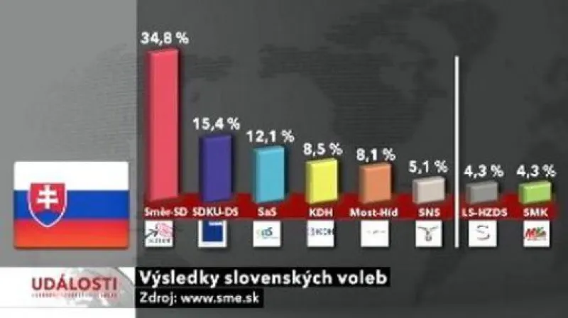 Reportáž a vstup Olgy Bakové