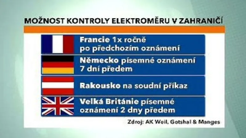 Možnost kontroly elektroměru v zahraničí