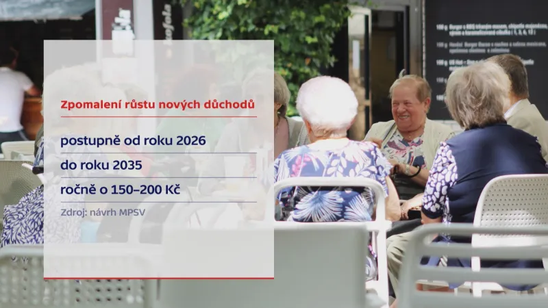 Zpomalení růstu nových důchodů