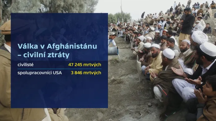 Civilní ztráty během války v Afghánistánu