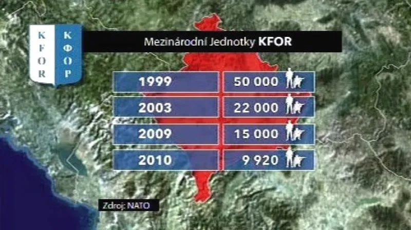 Mezinárodní jednotky KFOR