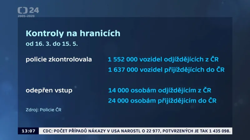 Kontroly na hranicích