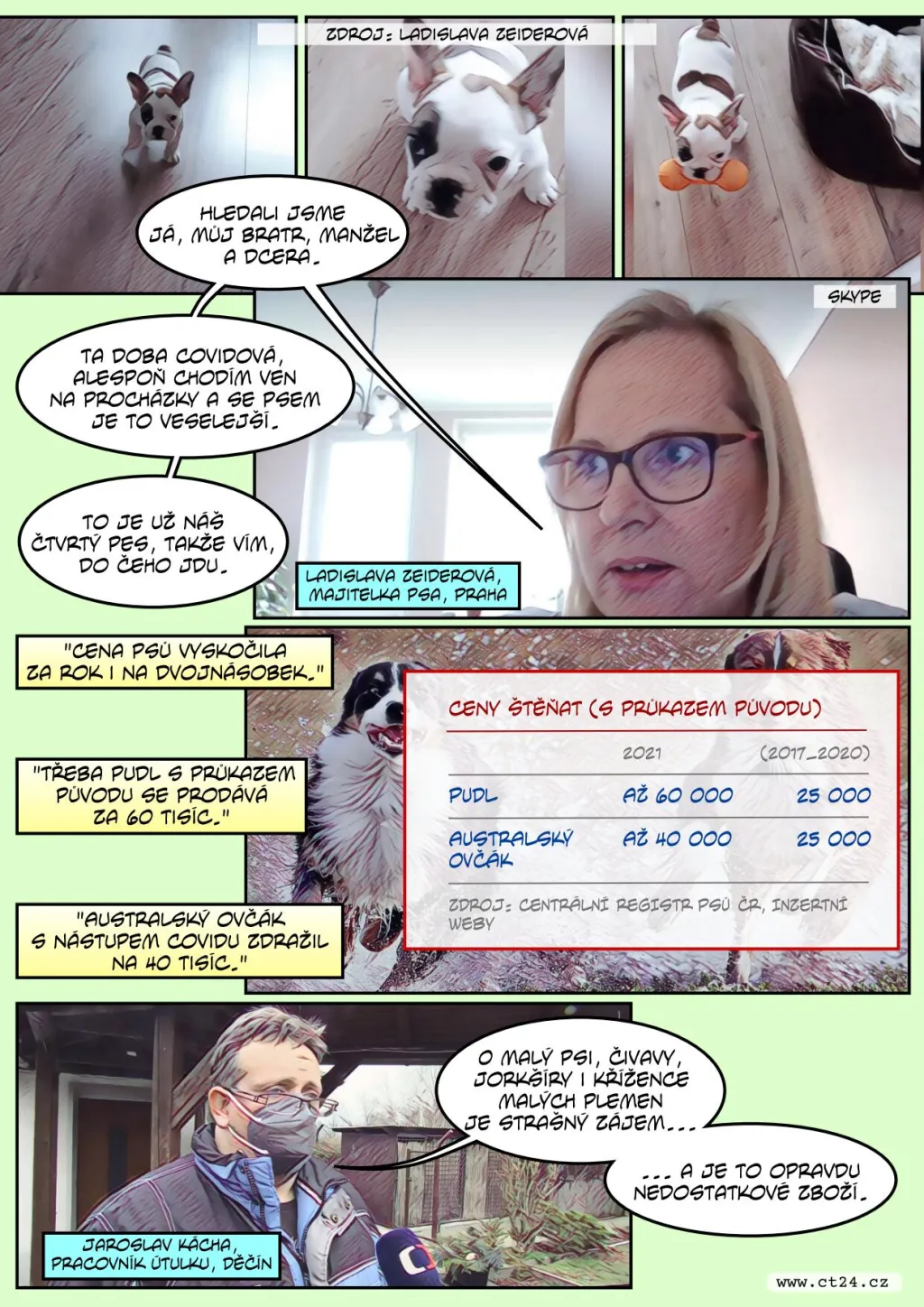 Kvůli koronaviru se vyprazdňují útulky