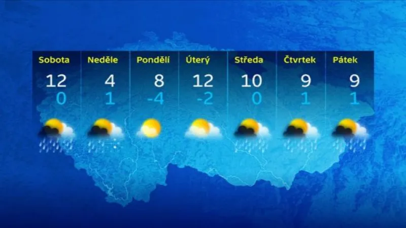 Předpověď počasí