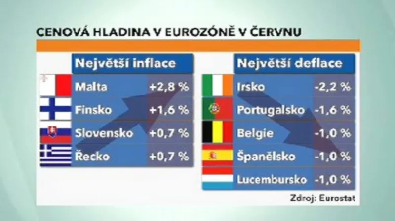 Cenová hladina v EU