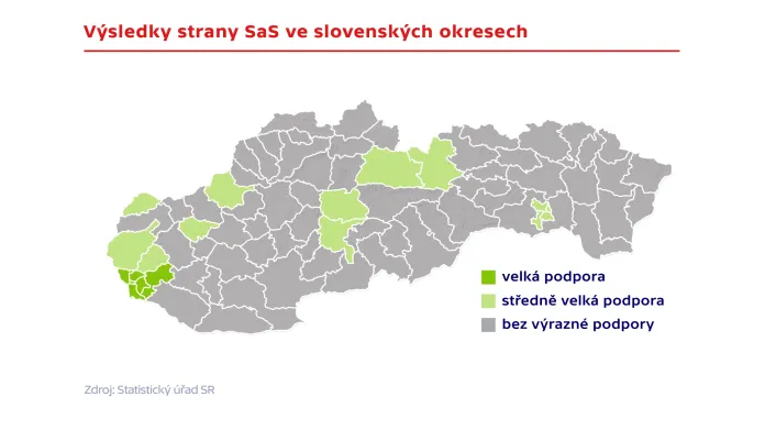 Výsledky SaS ve slovenských okresech