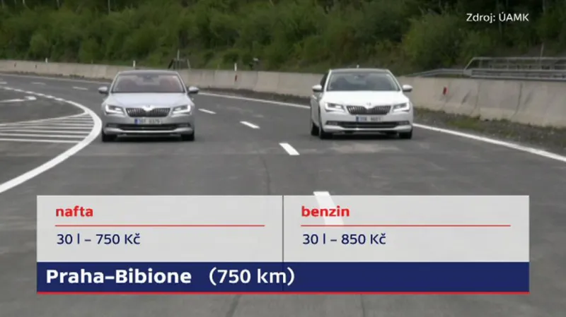 Srovnání nákladů na cestu Praha–Bibione