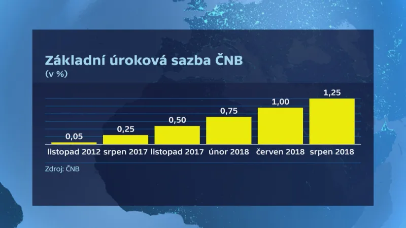 Základní úroková sazba ČNB
