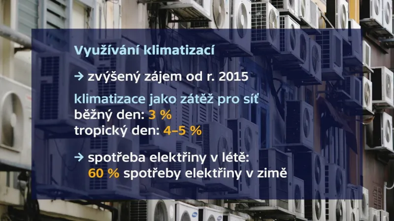 Využití klimatizací