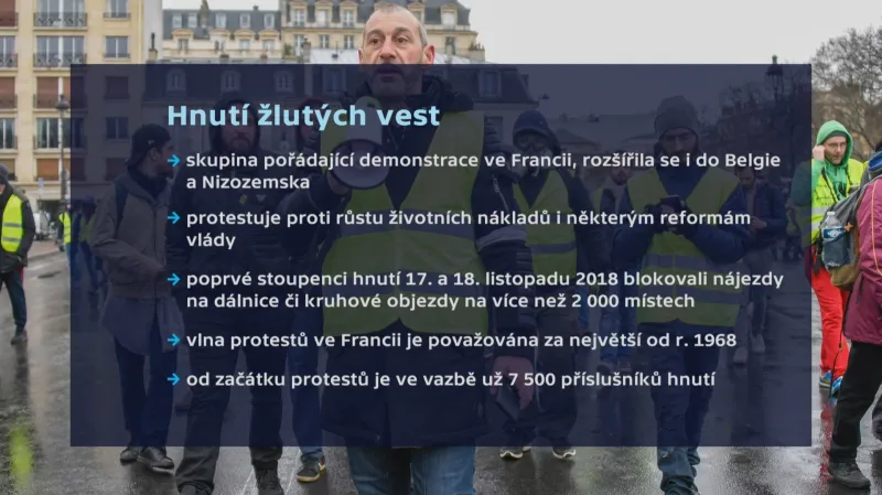 Hnutí žlutých vest