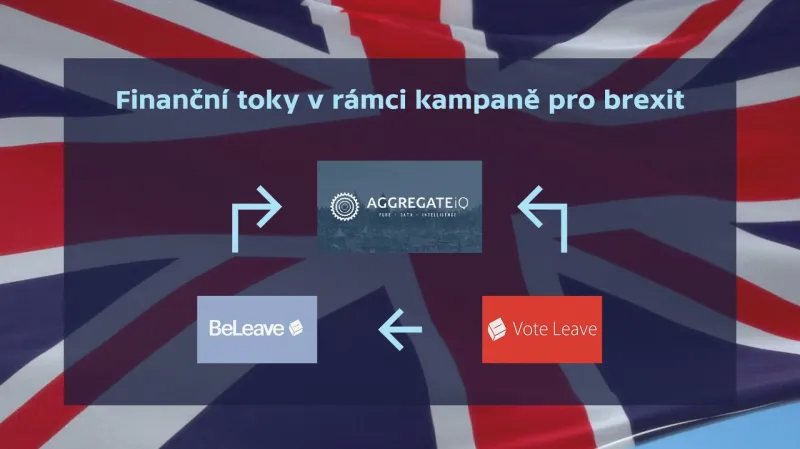 Finanční toky v kampani pro brexit