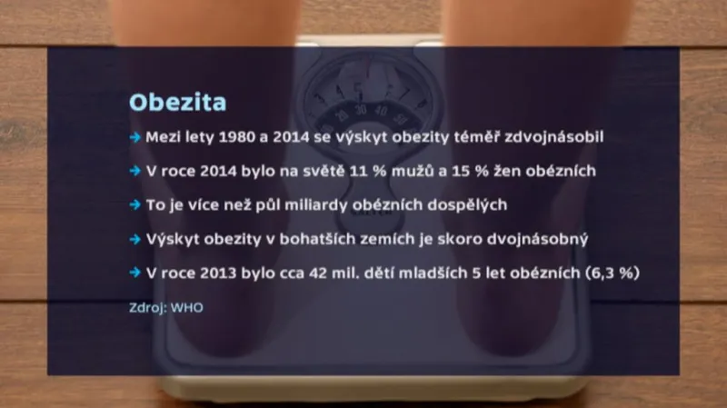 Obezita ve světě