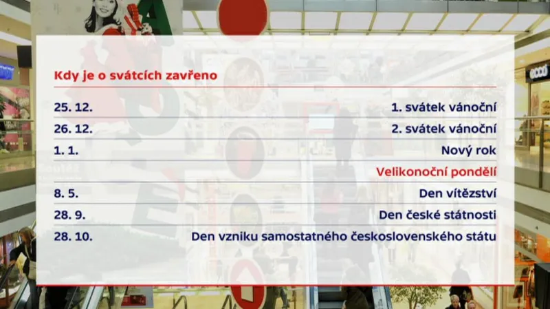Kdy je o svátcích zavřeno