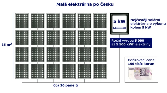 Malá elektrárna po Česku