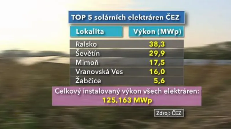 Reportáž Michaely Polákové