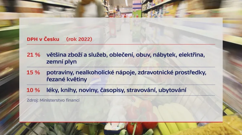 DPH v Česku v roce 2022