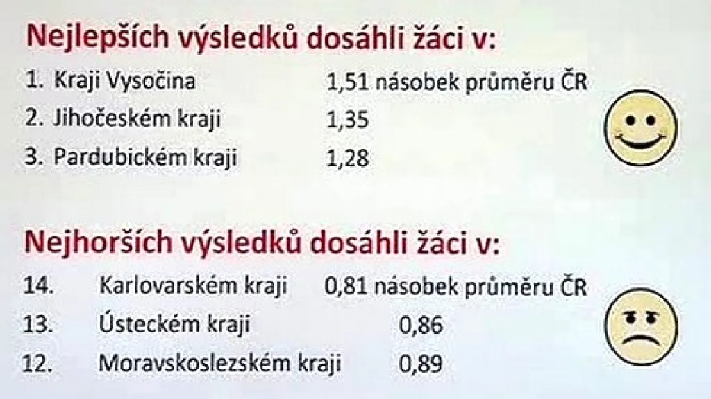 Srovnání generálky maturit v krajích