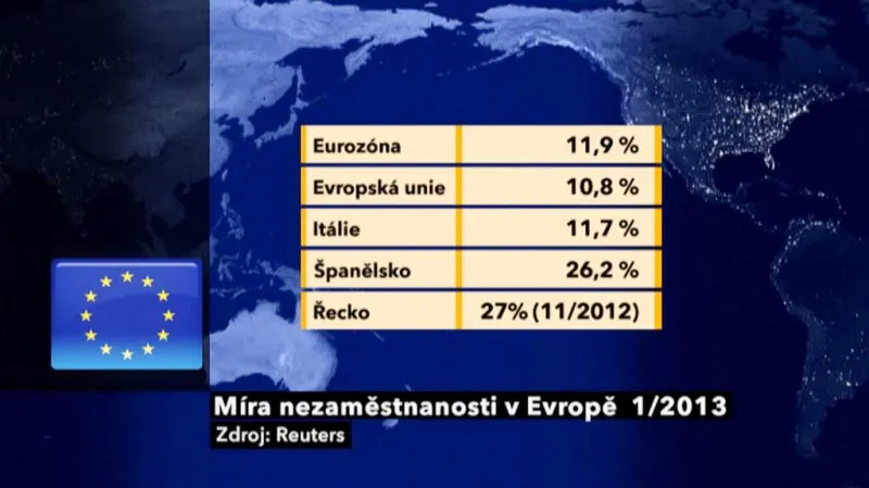 Evropská nezaměstnanost