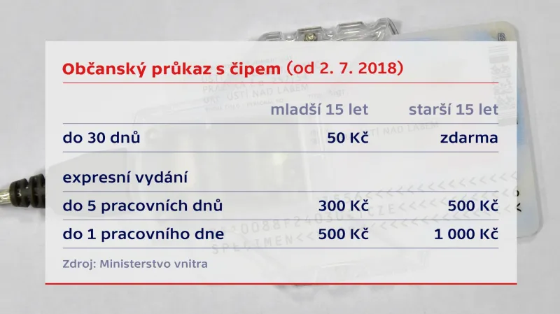 Změny u občanských průkazů